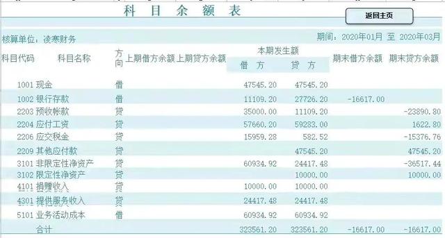 财务系统软件，中小企业不靠财务软件也能记账的Excel财务系统