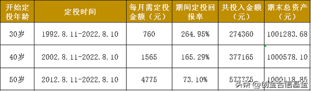 基金累计收益是总收益吗，基金累计收益是总收益吗为什么？