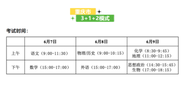 大连高考时间2022年具体时间，大连外国语大学学科评估结果排名（2022高考时间已敲定）