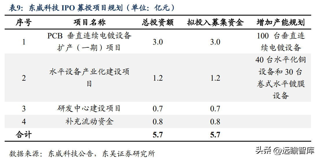 厦门丝印厂（依托电镀设备实现横纵向延伸）