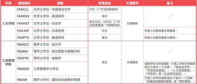 澳门大学本科申请条件，澳门大学内地怎样申请本科（澳门大学2023本科申请要求汇总）