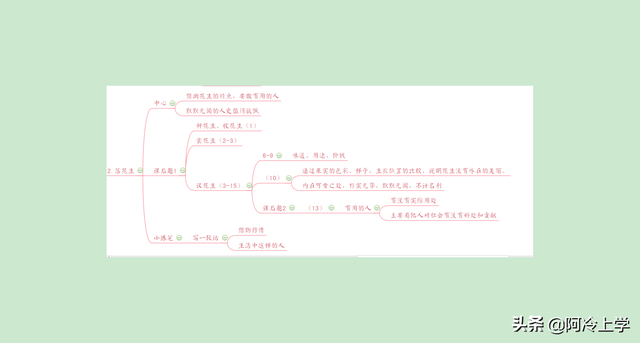 敬佩一般是对什么人，敬仰一般用于哪些人（五年级上册《落花生》复习要点）