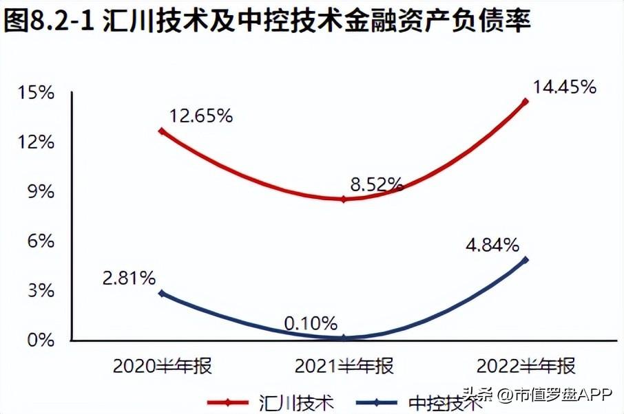 汇川技术（新能源业务发力）