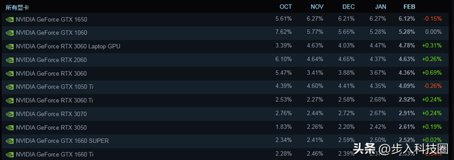 csgo电脑配置，csgo最推荐的配置