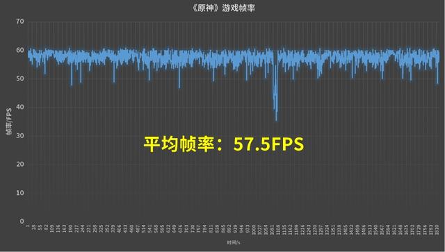 拯救者Y90电竞手机首发评测，可能是“驯火龙”最成功的一款手机