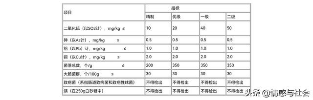 冰糖为什么去火而白糖上火，冰糖白糖哪个泻火好（告诉你白砂糖、绵白糖、冰糖、方糖有什么区别）