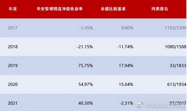 基金经理“十年十人”榜