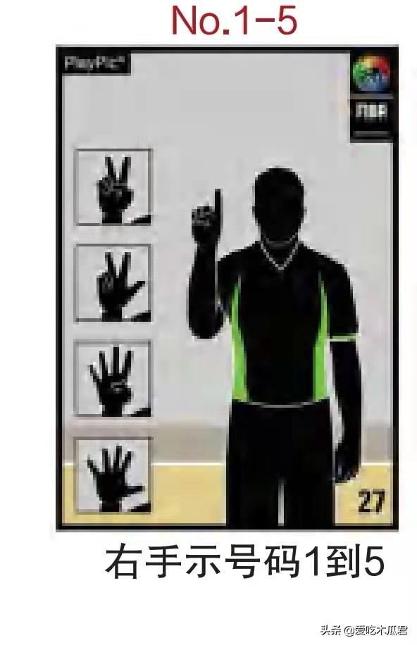 篮球场上哪些动作属于犯规，篮球动作犯规有哪些（看完学不会你来找我。#篮球裁判）