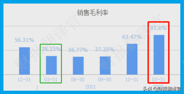 股票收益率，股票收益率多少是正常（A股赚钱能力排名第一）