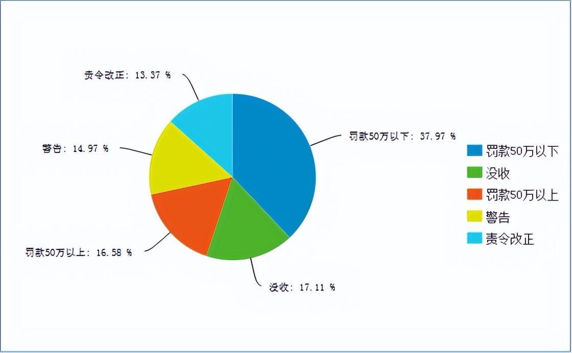 广州农村信用合作社（广州农商行因同业及理财业务严重违反审慎经营规则被罚920万）