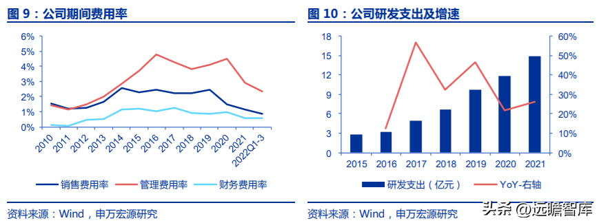 中化股份（央企中化材料科学新平台）