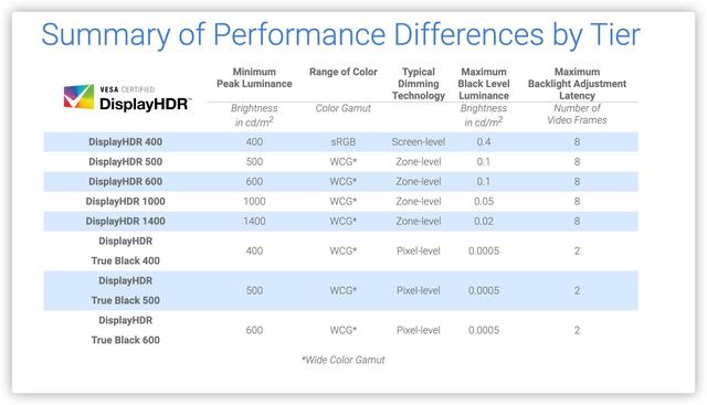 笔记本显示器当台式机显示器，笔记本可以接台式机显示器吗（2022显示器选购终极攻略618）