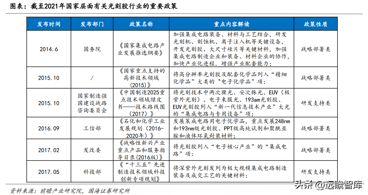 罗门哈斯（光刻胶）