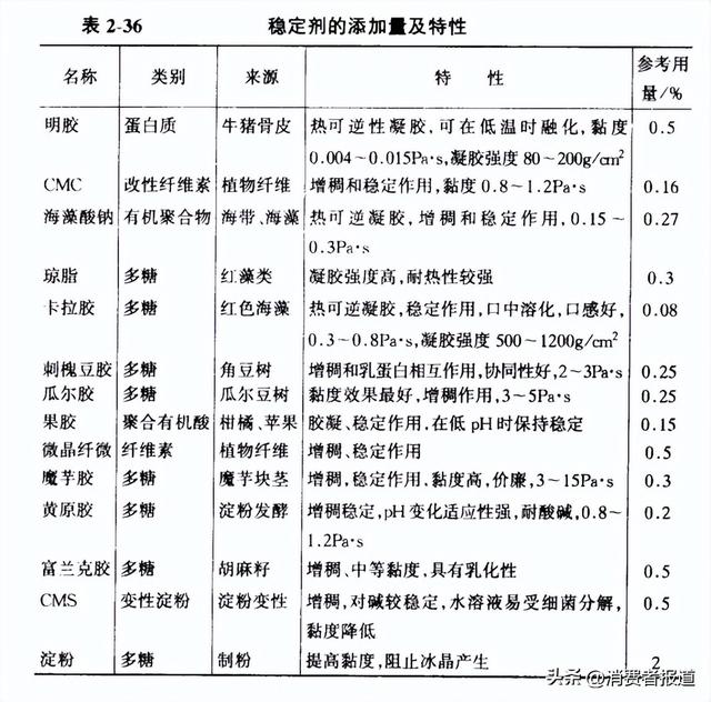 卡拉胶是什么东西，雪糕里的卡拉胶是什么