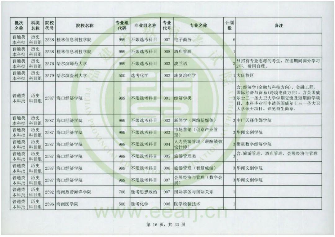 福建省教育考试院官网，2022福建高考成绩查询入口及方式（普通类本科批明天8-18时征求志愿）