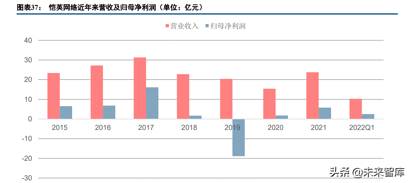 零点工作室（游戏行业专题报告）