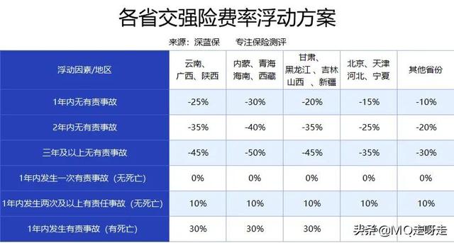 车损是什么意思，车损险是什么意思（全面了解汽车保险）