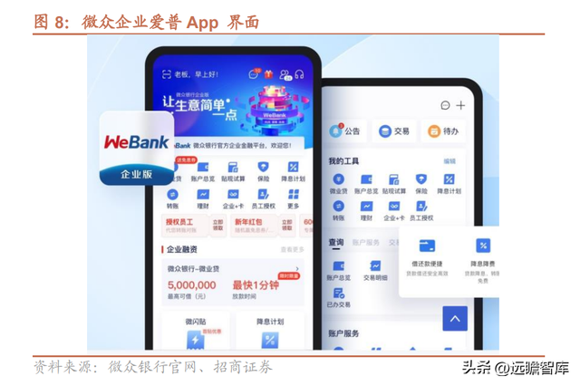 微众银行旗下有哪些贷款平台（详解微众银行：依托腾讯流量）