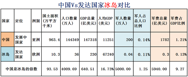 希腊面积和人口，希腊有多少人口国土面积是多少（大数据对比中国Vs全球31个发达国家）