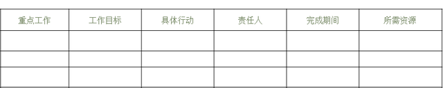 个人职业目标怎么写，个人职业目标怎么写50字（精益干货丨如何做目标管理与工作计划）
