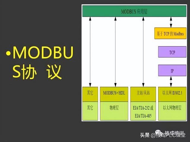 三坐标modusdmi，43页PPT带您详细了解MODBUS协议