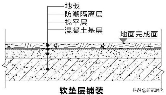 如何铺木地板，如何铺木地板方向（木地板铺贴施工怎么做）