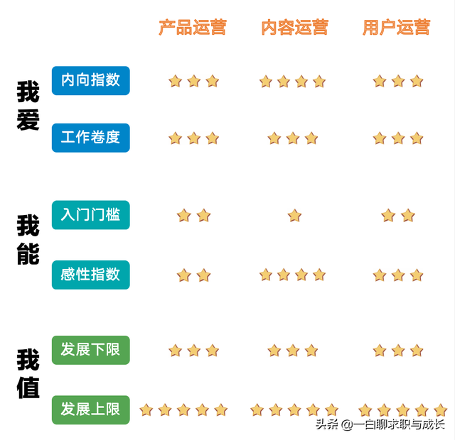 运营部门的职责是什么，运营工作主要负责什么（干货丨24种运营岗位分别做啥的）
