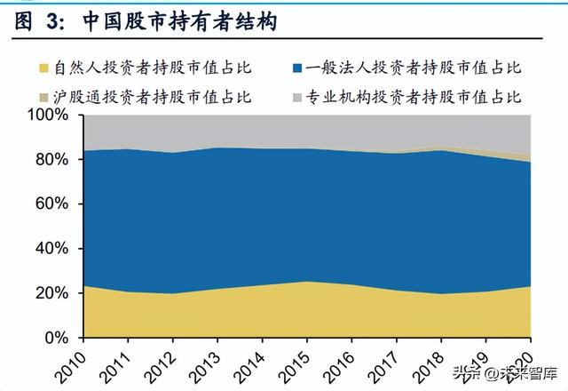 证券包括哪些种类，可分为三大类（证券行业专题研究报告）