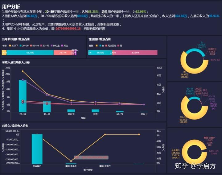 数据分析报告怎么写，数据分析报告怎样写（这5个步骤你必须知道）