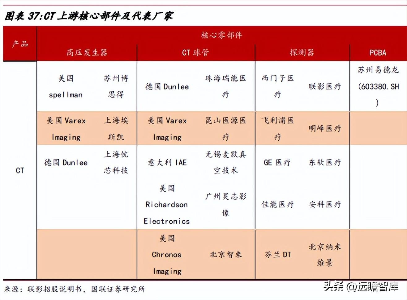 联影医疗（十年磨一剑）