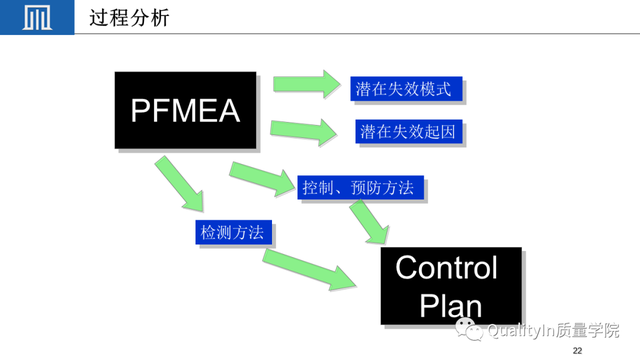 qcp是什么意思，莅临参加是什么意思（如何制定一份高质量的质量控制计划）