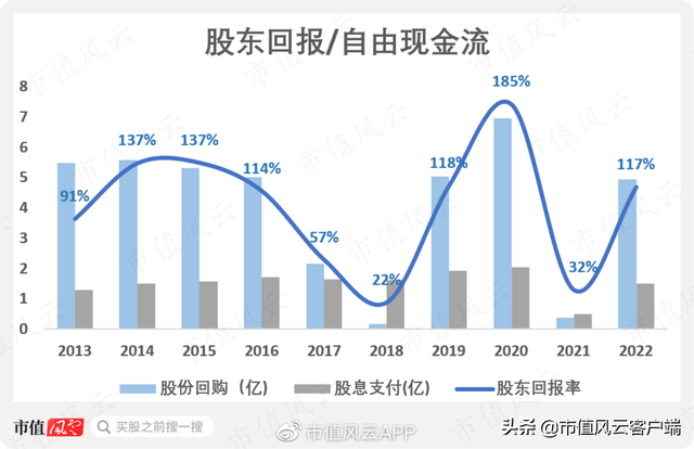uspolo和拉夫劳伦区别，uspoloassn和拉夫劳伦哪个好（卖POLO衫的百年老店,通胀风暴下业绩超预期）