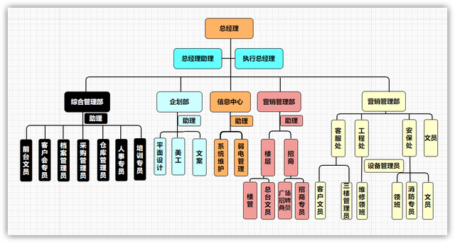 流程图如何制作，手机流程图如何制作（花1分钟用Word手动绘制流程图）