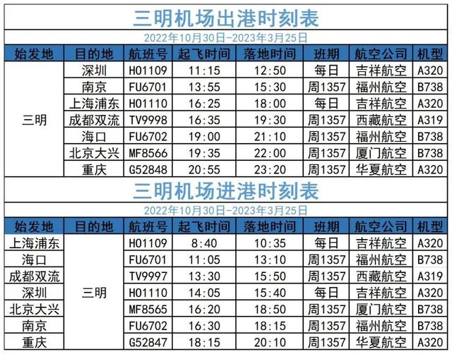 三明机场陆续开通了三条新航线，三明沙县机场最新航班时刻表出炉