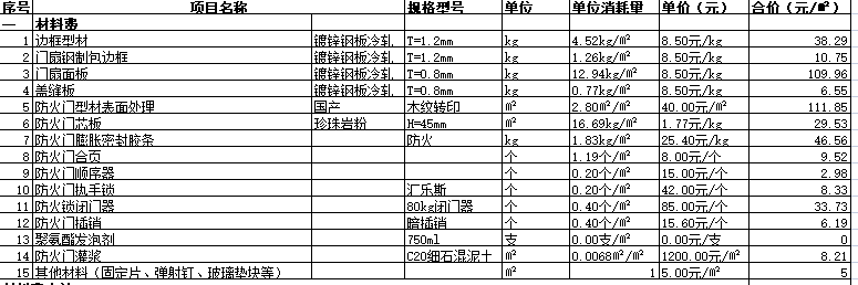 甲级防火门报价(甲级玻璃防火门价格)插图