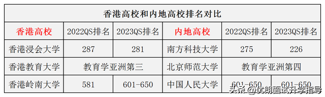 香港都会大学世界排名，香港都会大学qs2022（最新全球国际化大学排名揭晓）
