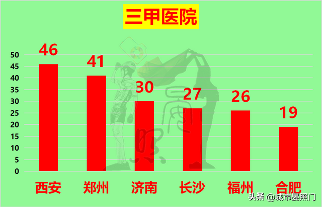长沙属于几线城市，长沙是几线城市（六大省会对比）