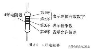 电阻单位是什么，电阻单位是什么符号（什么是电阻？电气人请回答）