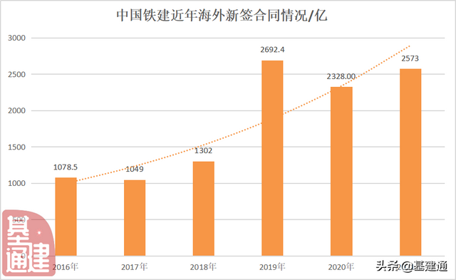 中海外是央企还是国企，中海外是央企吗（2021年海外超万亿新签额）