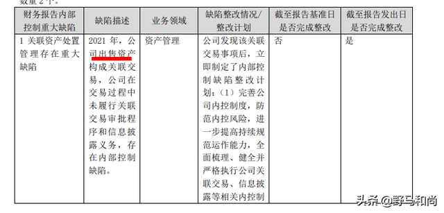 泛微网络股票，泛微网络上市股票代码是多少（审计报告“无保留意见”）