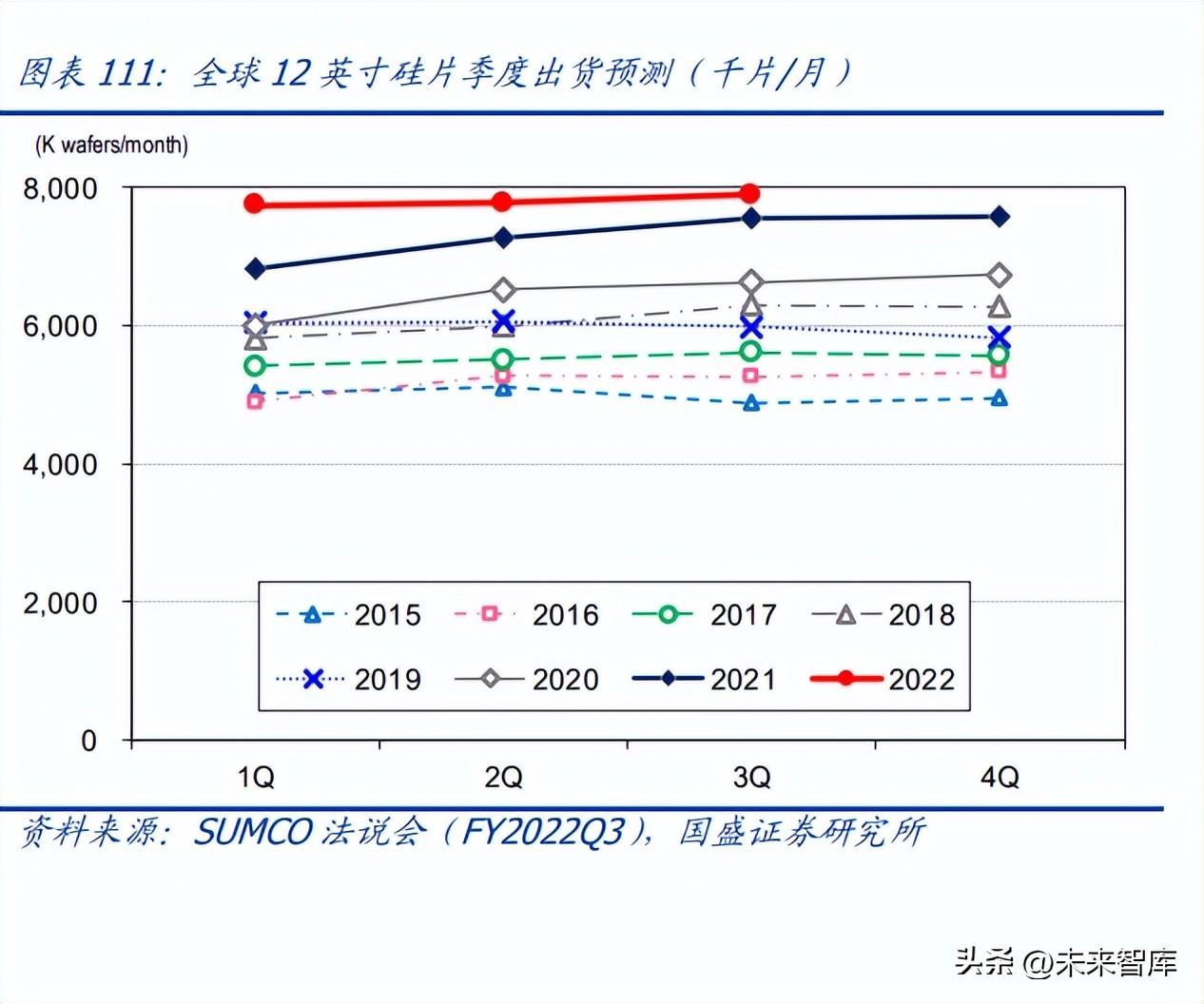 共振设计（半导体行业深度研究及2023年度策略）