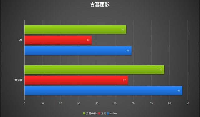 rtx3050相当于gtx什么显卡，RTX3050评测来了