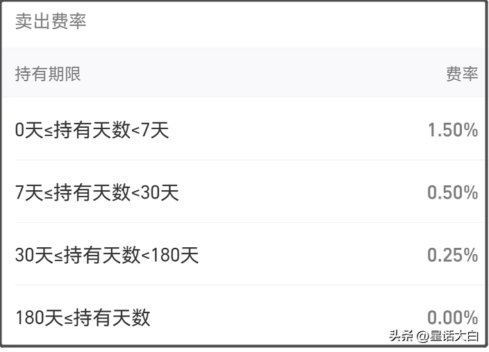 股市连续大跌基金可以买入吗？股市大跌能买基金吗？