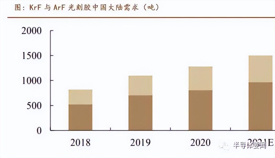 罗门哈斯（干货分享）