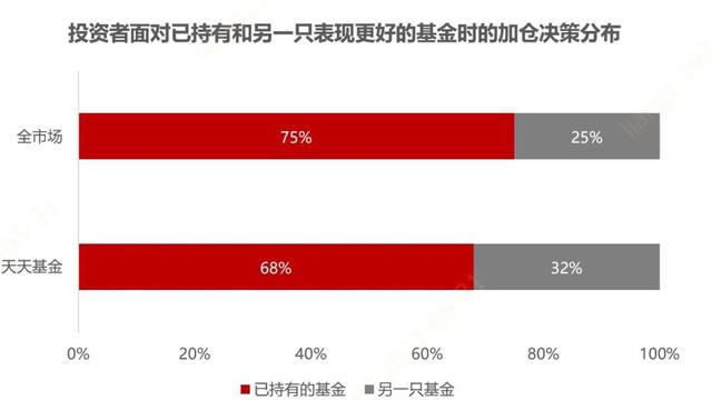 基金跌的时候补仓 成本价上涨吗，基金跌的时候补仓 成本价上涨吗为什么？