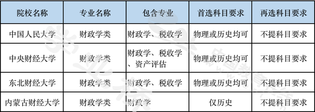 财政学和经济学哪个专业更好_会计学属不属于公务员财政学类