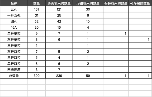 墙上插座如何拆除，500平别墅这样装省钱又好看
