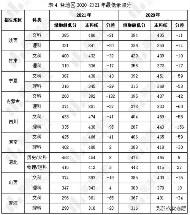 教育部认可！陕西这所高职：排名全国前五，入选中国顶尖高职院校（陕西工业职业技术学院怎么样）