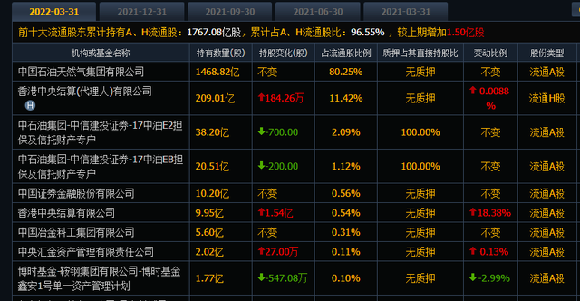 中国石油股票代码，中国石油股票代码是什么（股民还会“几多愁”吗）