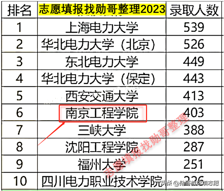 南京工程公司（电力嫡系）